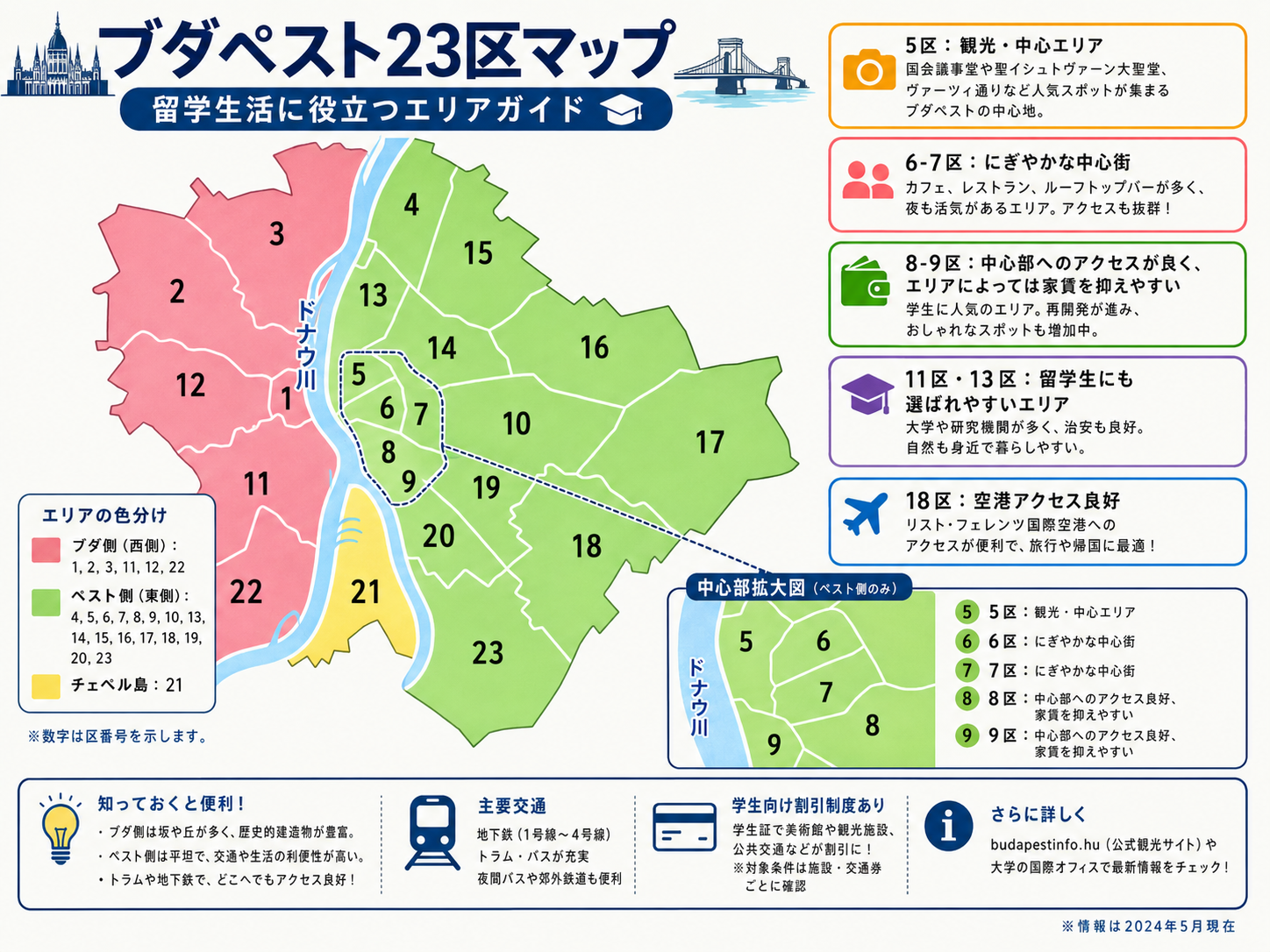 留学生向けブダペスト23区ガイドマップ