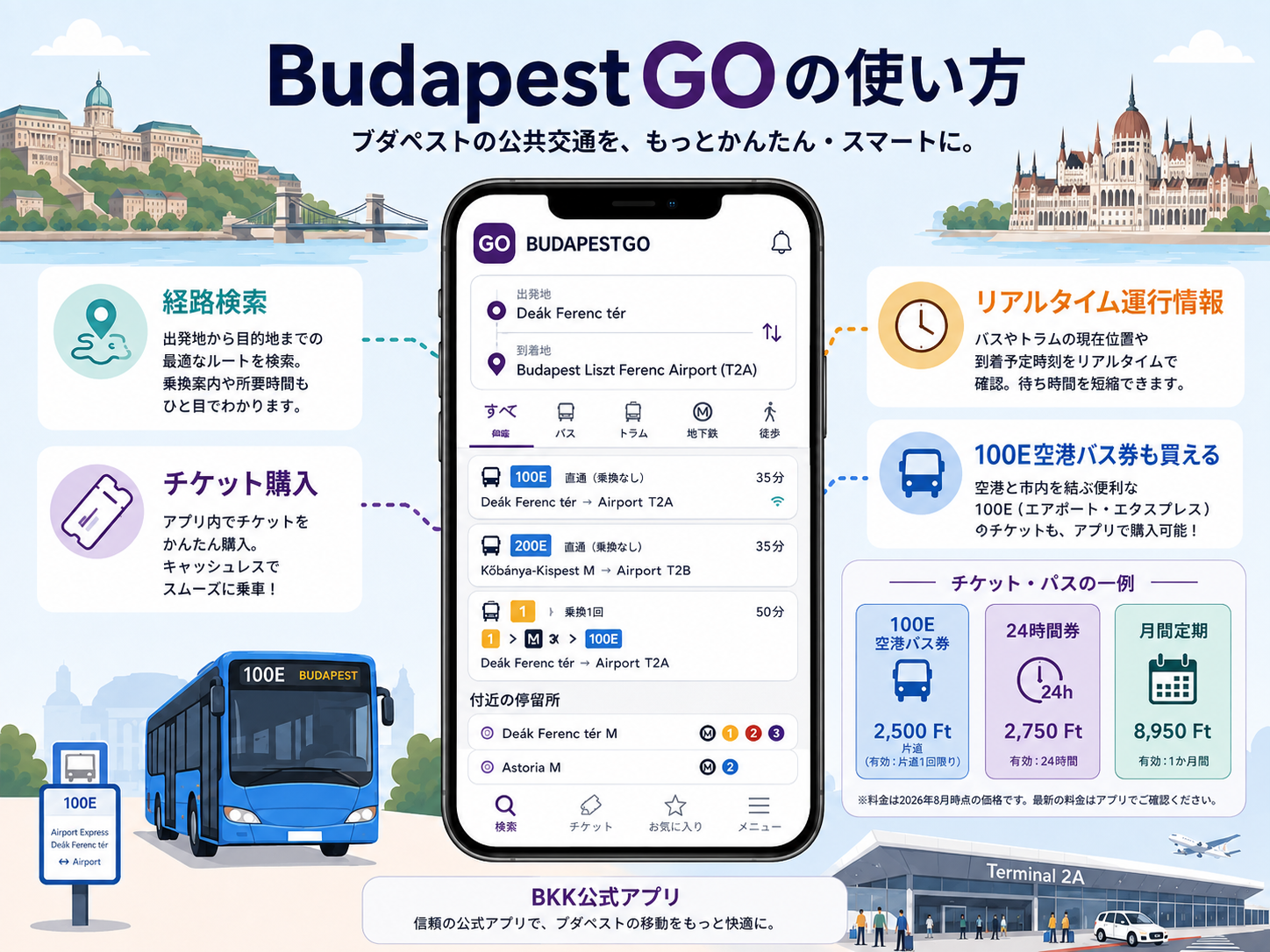 BudapestGOの使い方をまとめたガイド