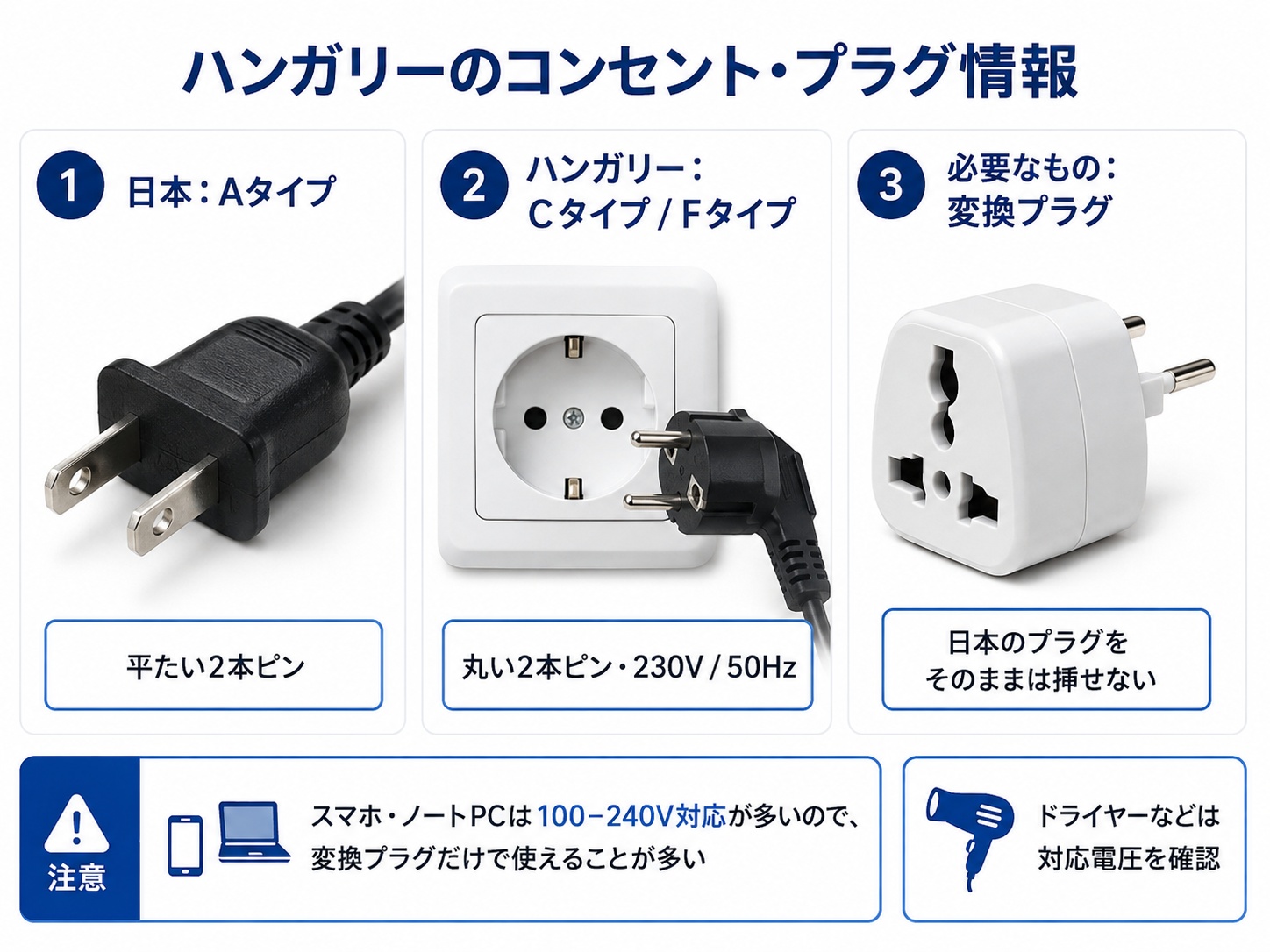 ハンガリーで使われるCタイプ・Fタイプのコンセント