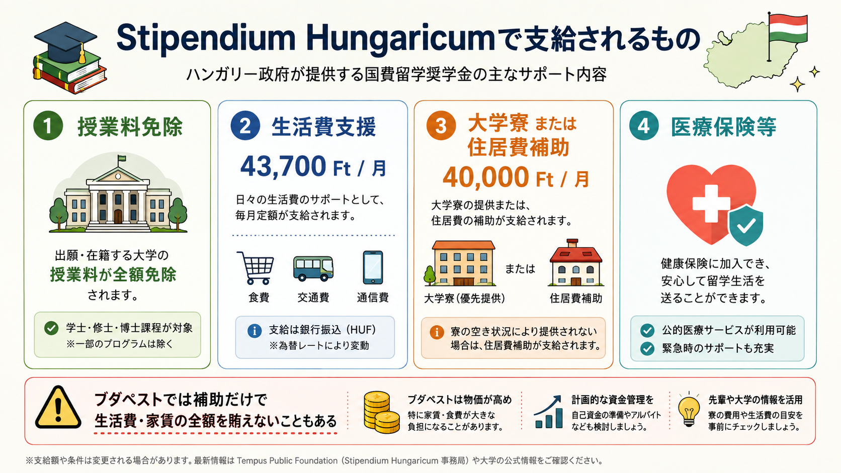 奨学金のイメージ
